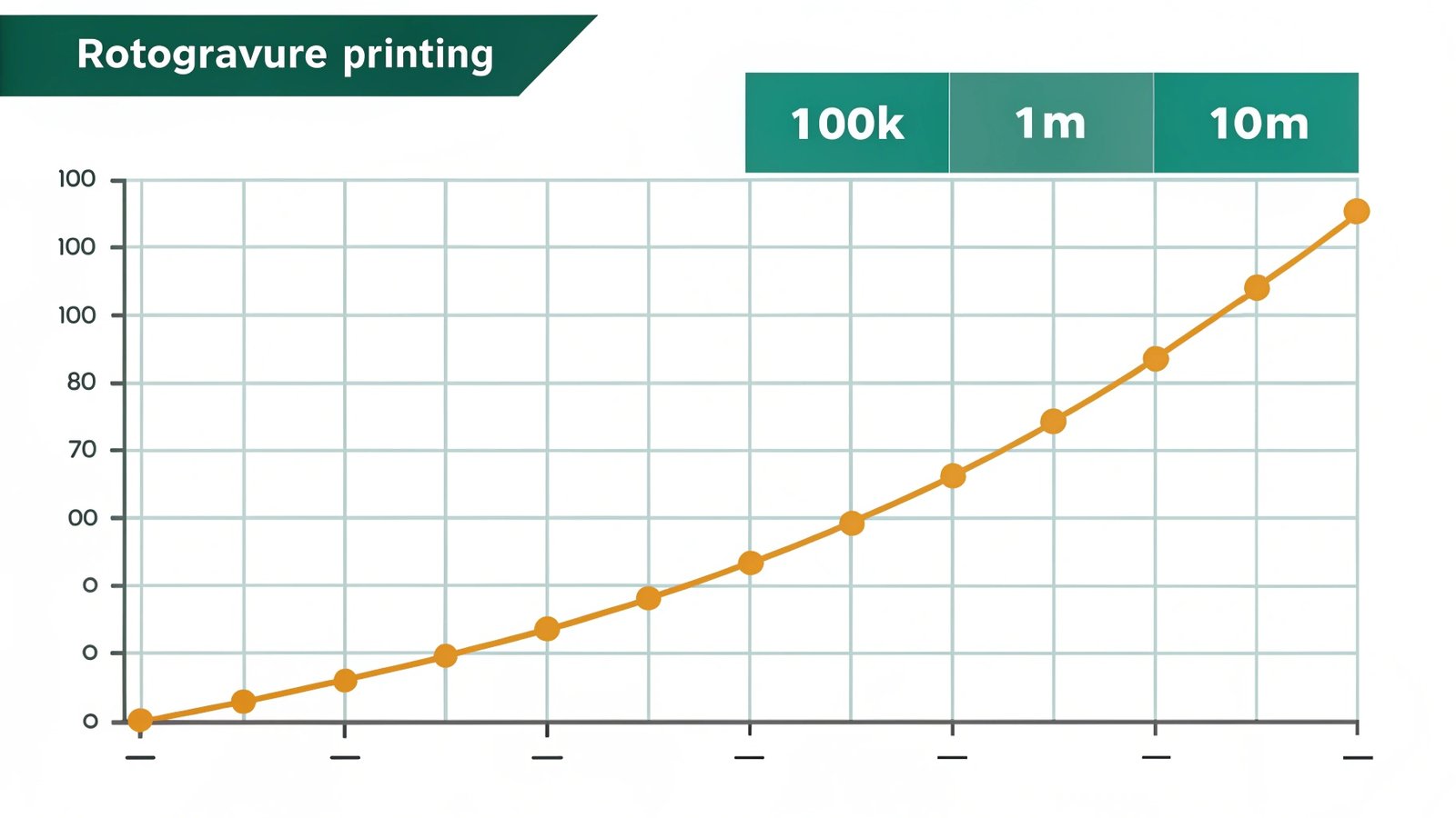 rotogravure cost per unit analysis